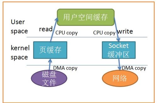 JVM内存管理与数据处理及存储支持服务