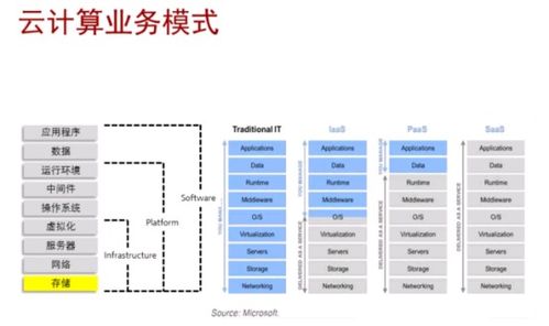 ICT技术发展趋势 AI、大数据与云计算的融合及其在数据处理与存储中的应用