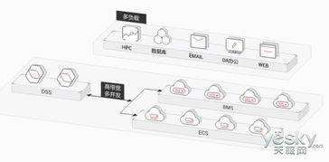 华为云专属存储服务 开启VIP级数据处理与存储新篇章