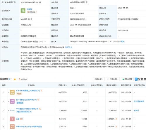 中科算网科技成立，AI与算力服务新布局引关注