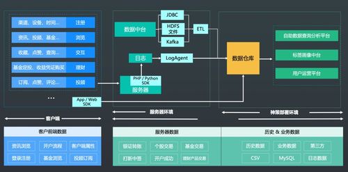联储证券携手神策数据共建大数据应用系统 强化数据处理与存储能力，赋能精准金融服务
