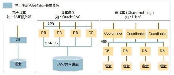 赋能行业数据 华为云F数据处理和存储支持服务的解构与展望