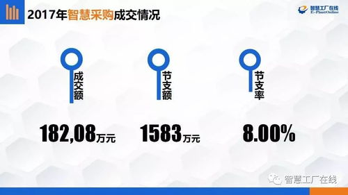 智慧工厂在线2023年10月数据处理与存储支持服务数据简报